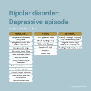 Infographic about the symptoms of a depressive episode in someone who has bipolar disorder