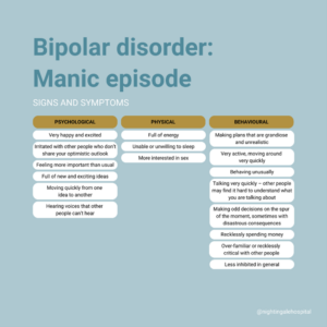 Infographic about the symptoms of a manic episode in someone with bipolar disorder