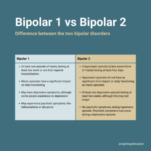 Infographic about the difference between bipolar 1 and bipolar 2