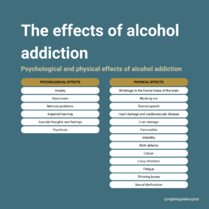 Infographic about the effects of alcohol addiction, including psychological and physical effects