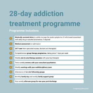 An infographic about the inclusions of 28-day addiction treatment programme