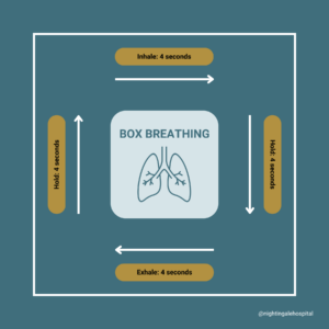 Infographic about 4-4-4 breathing, or box breathing, for anxiety