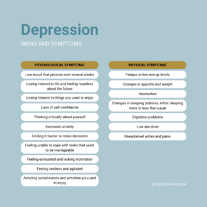 Infographic about the signs and symptoms of depression