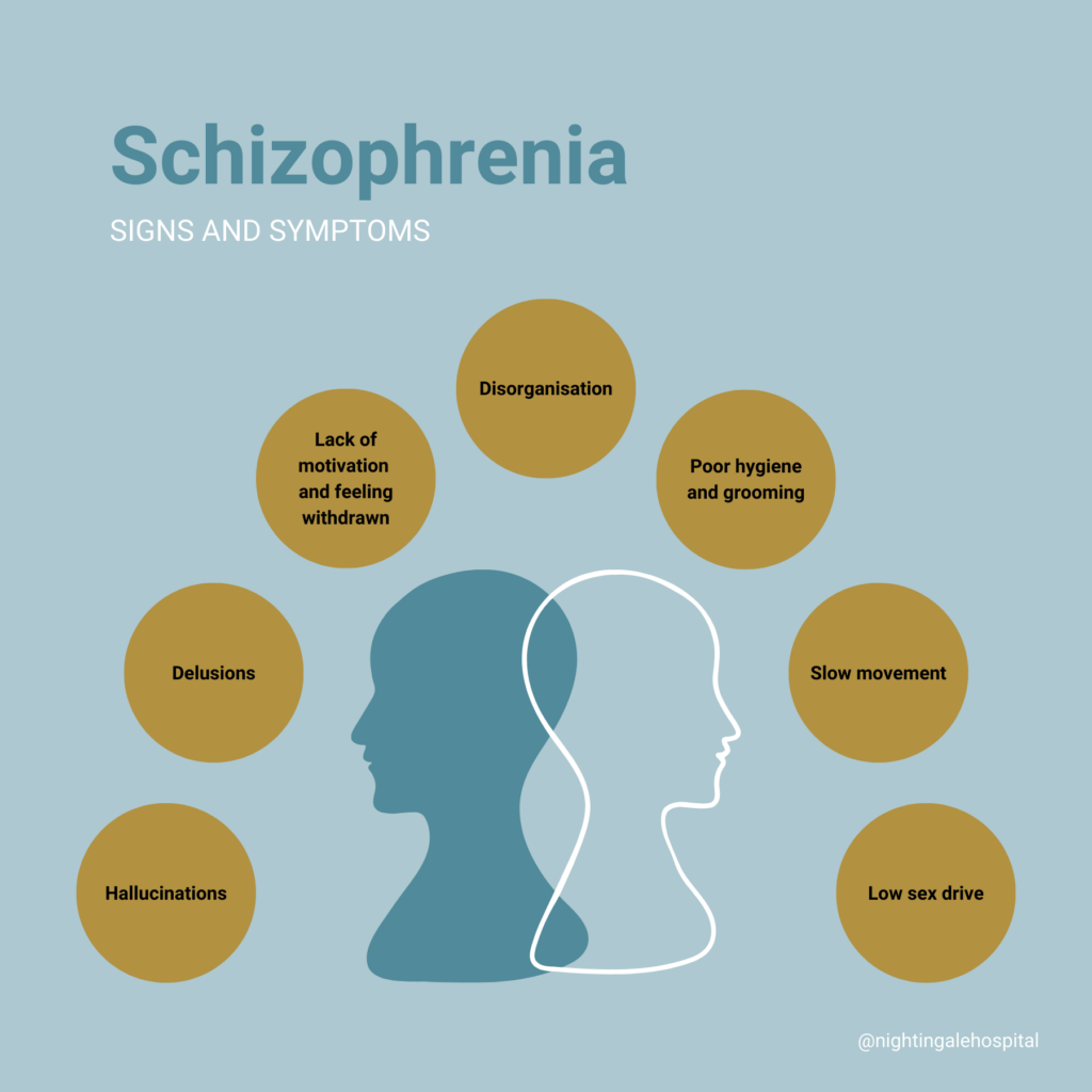 Schizophrenia | Nightingale Hospital London