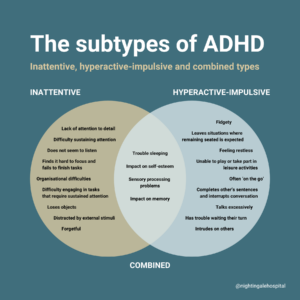 Infographic about the subtypes of ADHD: Inattentive, Hyperactive-Impulsive, Combined